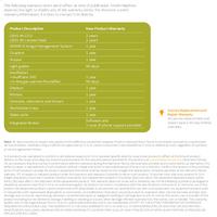 LENS 4K Warranty Sheet