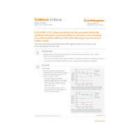 IODOSORBTM 0.9% Cadexomer Iodine Gel demonstrated statistically significant reductions in wound biofilms ex vivo and in vivo compared to a carboxymethyl cellulose (CMC) silver dressing in porcine wound biofilm models