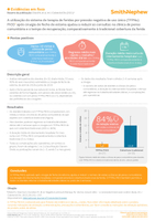 Evidence in Focus: Obeid N, et al. Int J Colorectal Dis (2021)