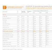 Polarstem / R3 : Evidence
