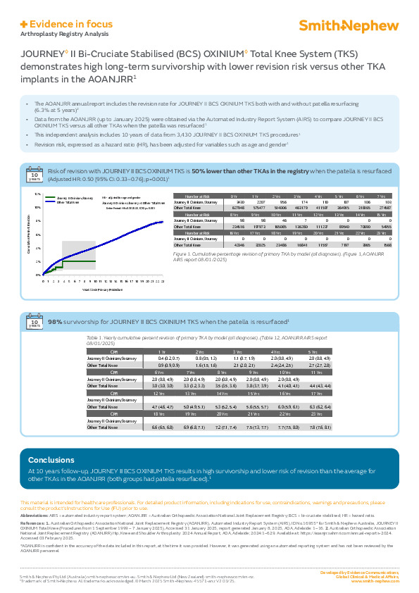 JOURNEY II BCS Evidence in focus AOANJRR Registry Analysis