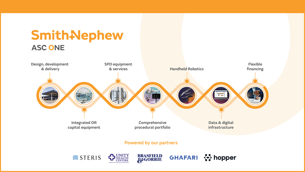 ASC ONE - powered by our partners infographic