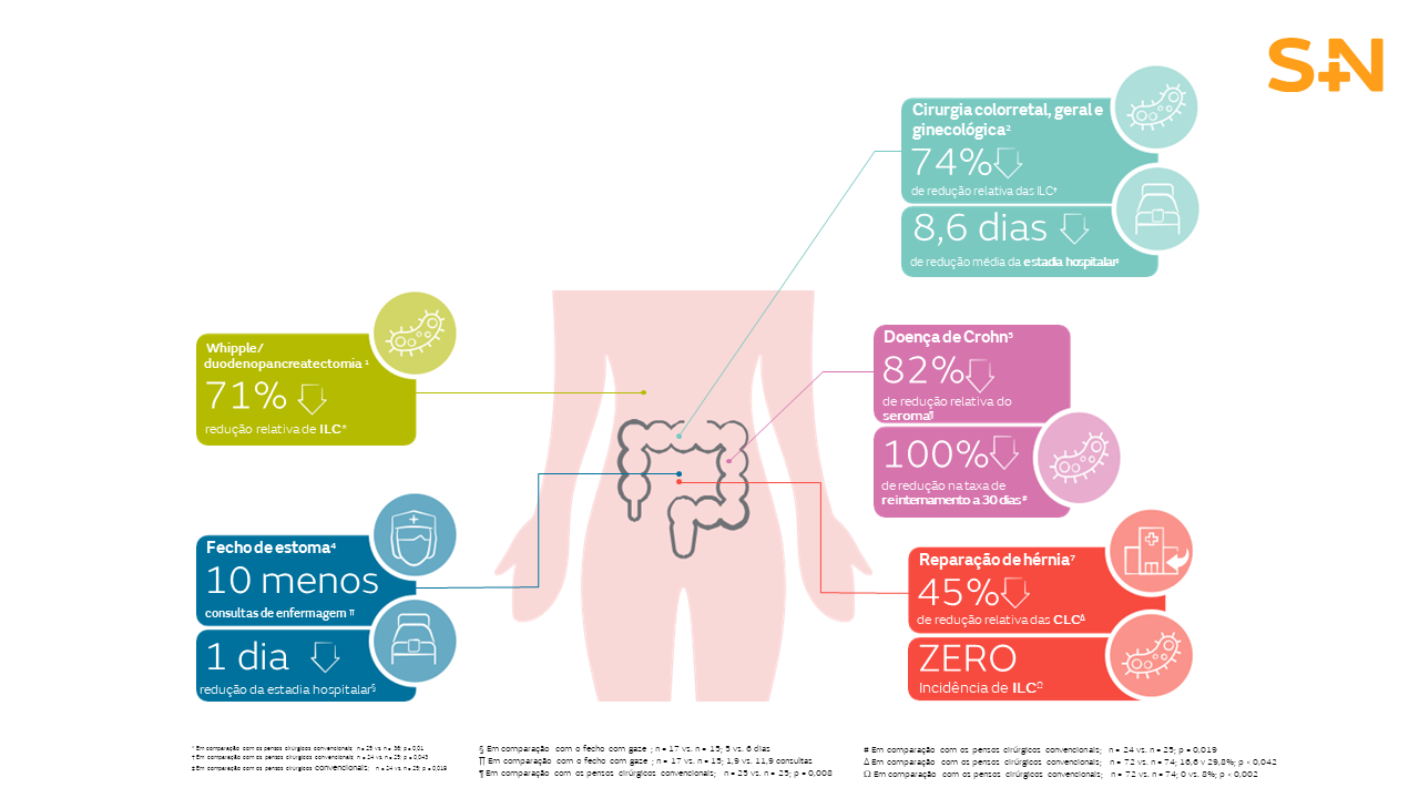 PICO após cirurgia abdominal.png