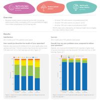 Evidence in focus: R3™/OXINIUM™/XLPE delivers improved patient...