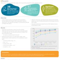 Evidence in Focus: ACL reconstruction with ULTRABUTTON improved KOOS