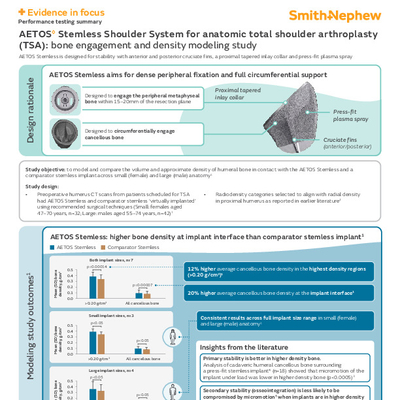AETOS Stemless Performance Testing Infographic