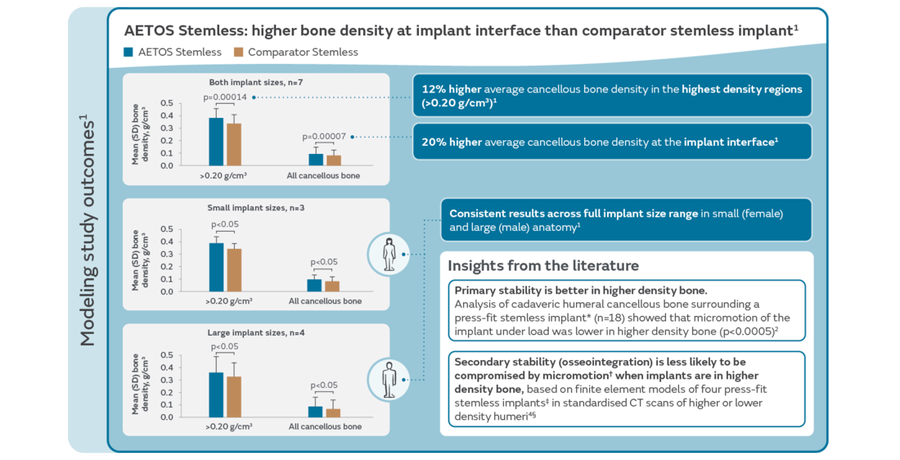 47855 V1 AETOS Stemless EiF Blog_Graphic 2 0426.png