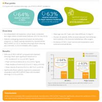 Evidence in focus: PICO™ sNPWT helps to reduce the incidence of SSCs...