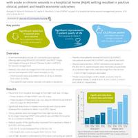 Use of RENASYS GO Negative Pressure Wound Therapy System (tNPWT) for patientswith acute or chronic wounds in a hospital at home (H@H) setting resulted in positiveclinical, patient and health economic outcomes
