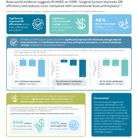 RI.KNEE efficiencies and economics Evidence in focus infographic
