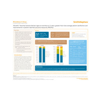 POLAR3™ demonstrated higher than class average patient satisfaction...