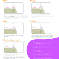 Q-FIX KNOTLESS Step-by-step One Page Guide