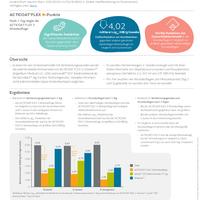ACTICOAT Ross 2020 Evidenz im Fokus