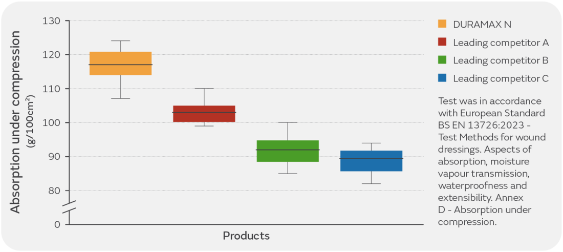 47727 DURAMAX N brochure Graphic 2.png