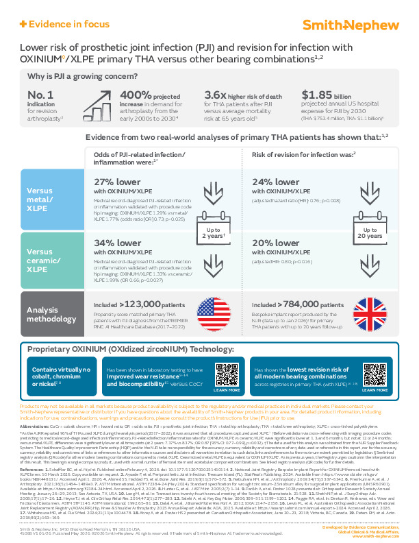 OXINIUM Infection Infographic Evidence in focus
