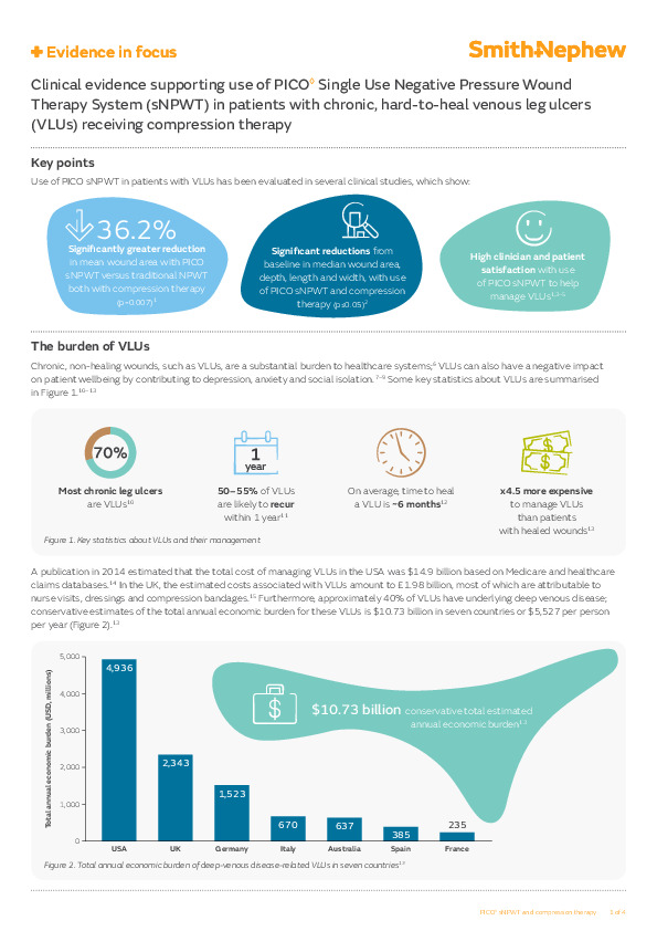 PICO EiF PICO under compression for VLUs