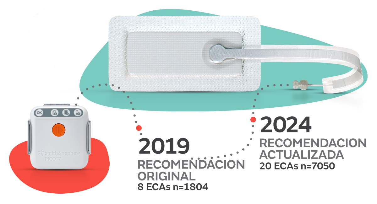 GMC1910-PICO-NICE-TIMELINE-1200PX-V2 - SP.png