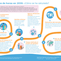 36055b-es V1 ALLEVYN share care 3.5bn hours infographic 0225 (1).pdf