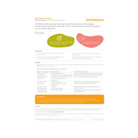 Evidence in focus: Confidence with assessing tissue type, identifying...