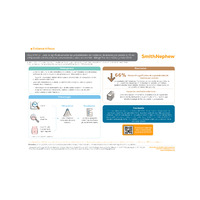44820-es V1 ALLEVYN PIP meta-analysis infographic 1124.pdf