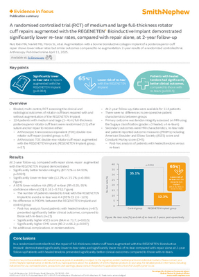 REGENETEN Evidence in focus Ruiz Iban (2-year RCT)