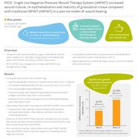 Evidence in focus: PICO™ sNPWT increased wound closure,...
