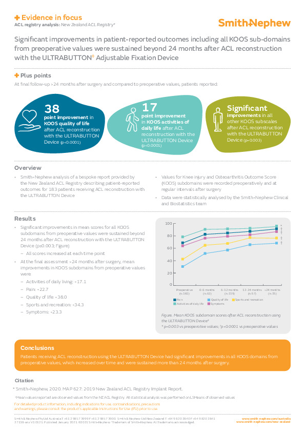 ULTRABUTTON Evidence in focus ACL registry
