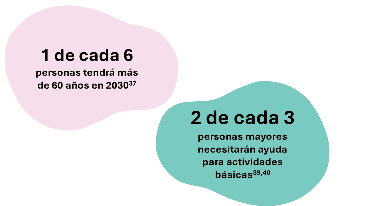 Prevención de lesiones por presión