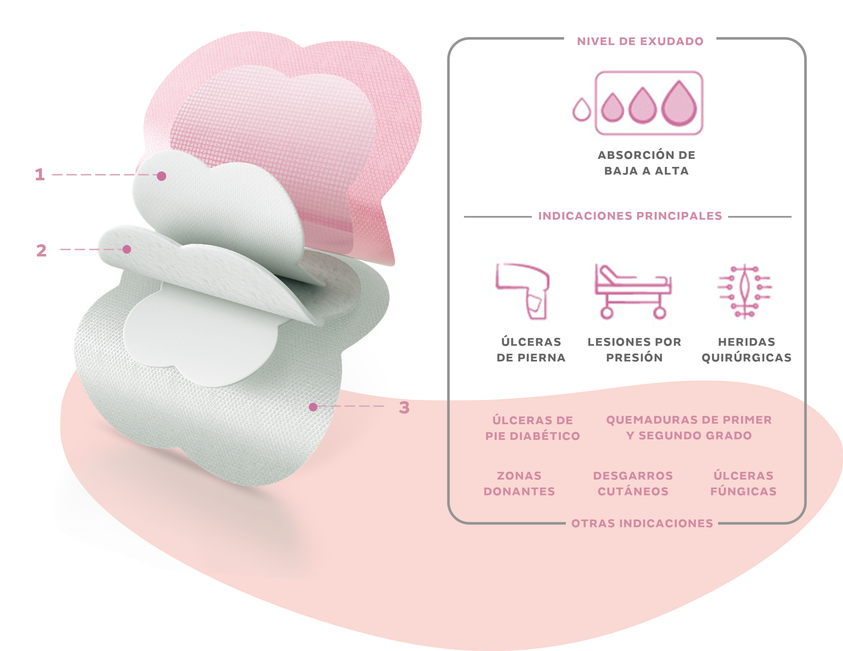 Allevyn_Care_Spain_ALLEVYN LIFE Layers.png