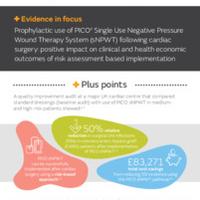 Evidence in focus: INFOGRAPHIC: Prophylactic use of PICO™ sNPWT after...
