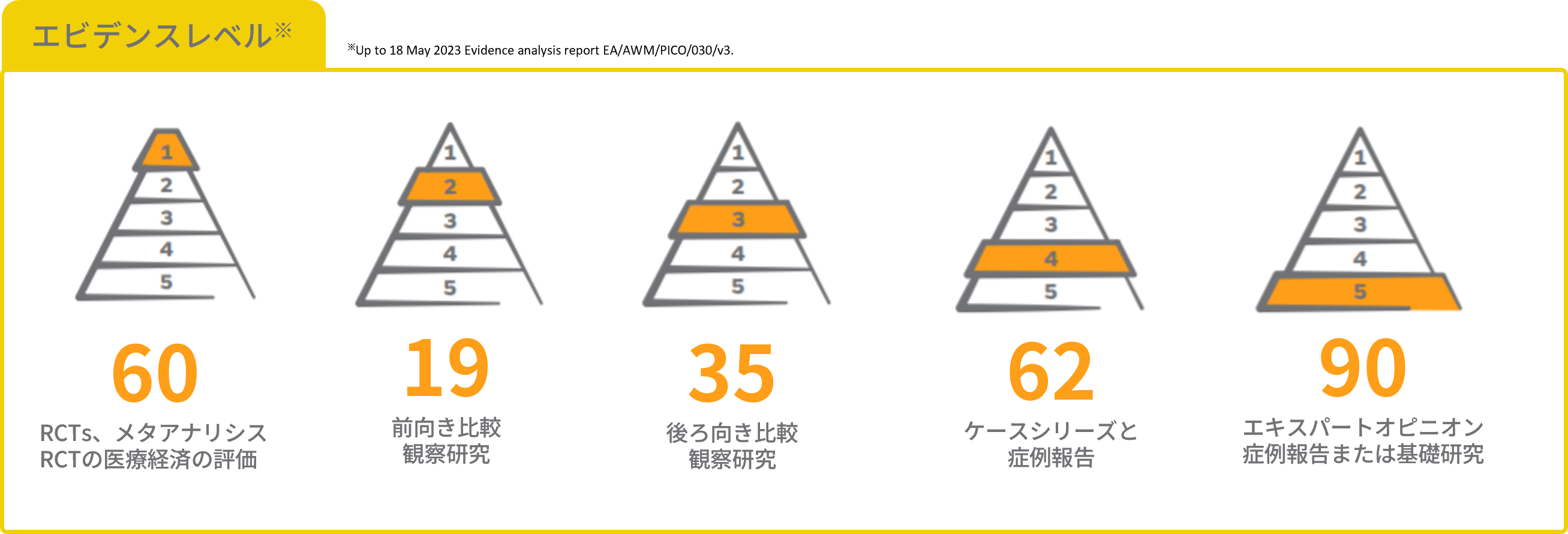 エビデンスレベル.png