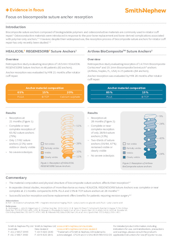 Evidence in Focus HEALICOIL REGENESORB