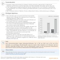 REGENESORB Evidenz im Fokus Milewski Mitek