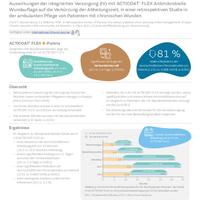 ACTICOAT Hurd 2021 Evidenz im Fokus