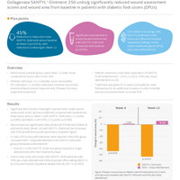SANTYL Tallis Evidence in Focus