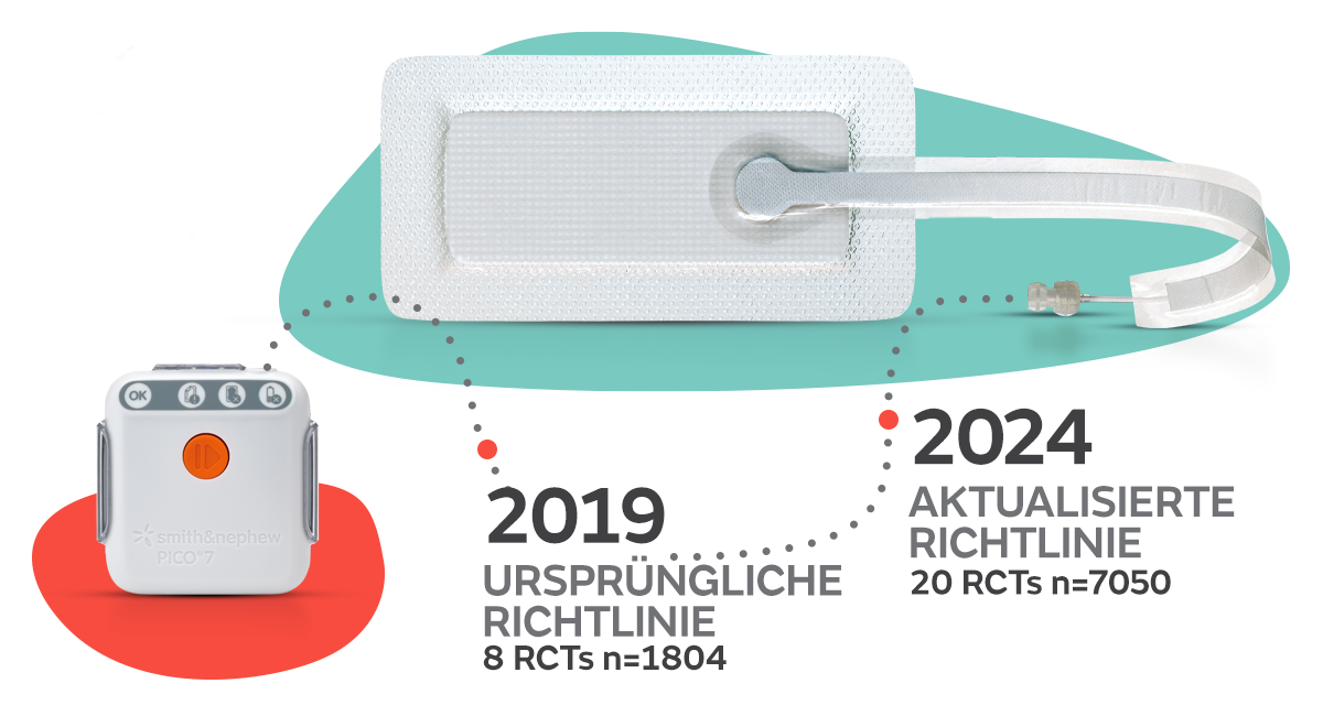 GMC1910-PICO-NICE-TIMELINE-1200PX-V2 DE.png