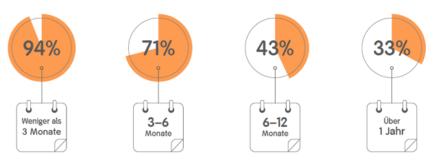 2.0_3_Grafik Heilungsraten_.PNG