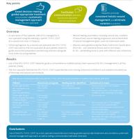 Evidence in focus: Use of the DFU aetiology-specific T.I.M.E. CDST...