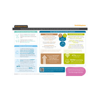 Eif ALLEVYN LIFE shared wound care infographic