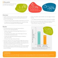 Evidence in focus: Introducing ALLEVYN™ LIFE Foam Dressing in a...