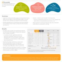 Evidence in focus: Use of the IODOSORB™ Cadexomer Iodine Range†...