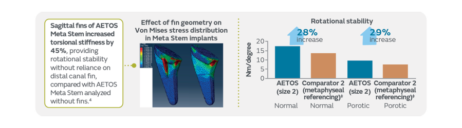 49930 V1 AETOS Meta Stem Biomechanics EiF Blog_Graphic 5 0426.png