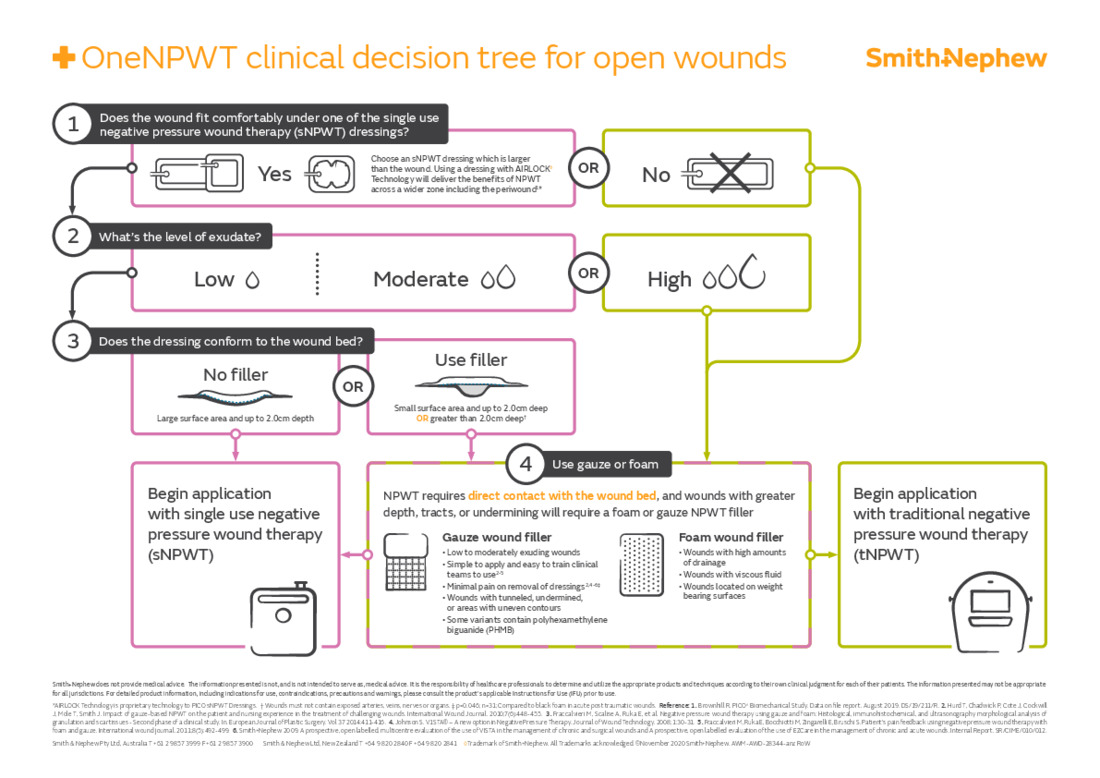OneNPWT Pathway