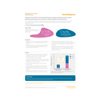 Addition of ALLEVYN LIFE Foam Dressing to standard preventive care can help prevent sacral pressure ulcers (PUs) in elderly patients with hip fracture 