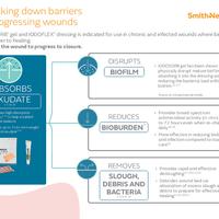 IOPE17-32565-1022- IODOSORB Breaking Down Barriers - FINAL APPROVED.pdf