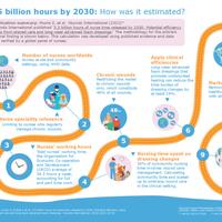 36055b ALLEVYN shared care 3.5bn hours infographic 1222.pdf