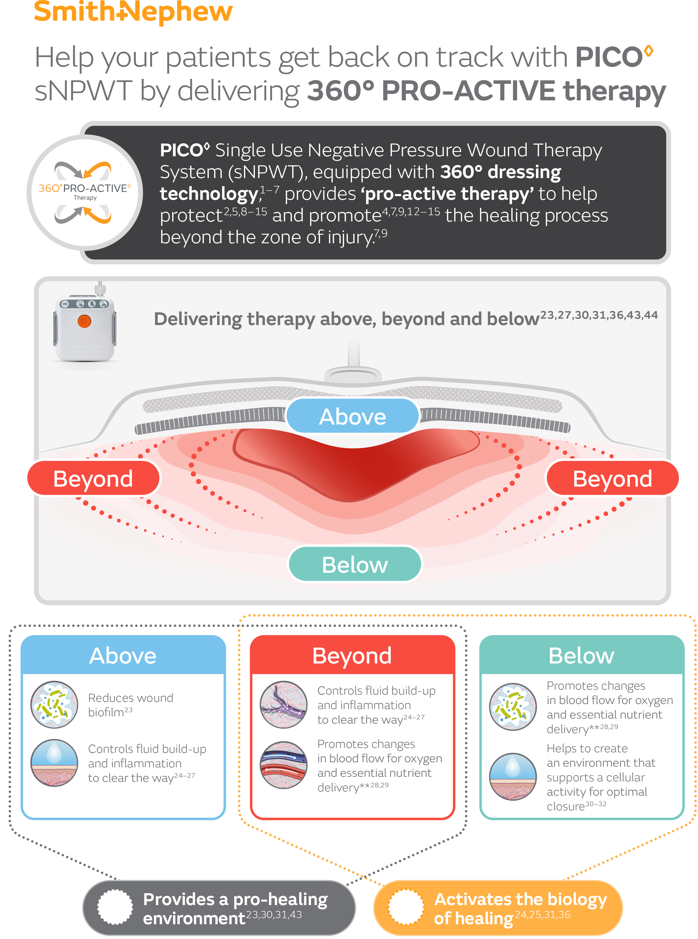 GBOTGMC1938-PICO-360-PRO-ACTIVE-NHW-SINGLE-SHEET - FINAL.png