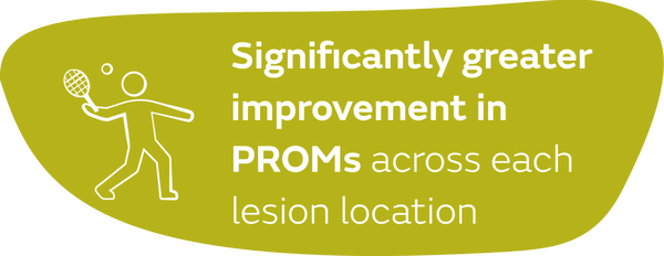 CARTIHEAL AGILI-C Eif Significantly greater improvement in PROMs