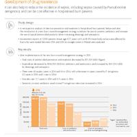 ACTICOAT Glik (2017) Evidence in focus