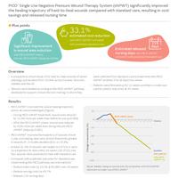 PICO Single Use Negative Pressure Wound Therapy System (sNPWT) significantly improved the healing trajectory of hard-to-heal wounds compared with standard care, resulting in cost savings and released nursing time